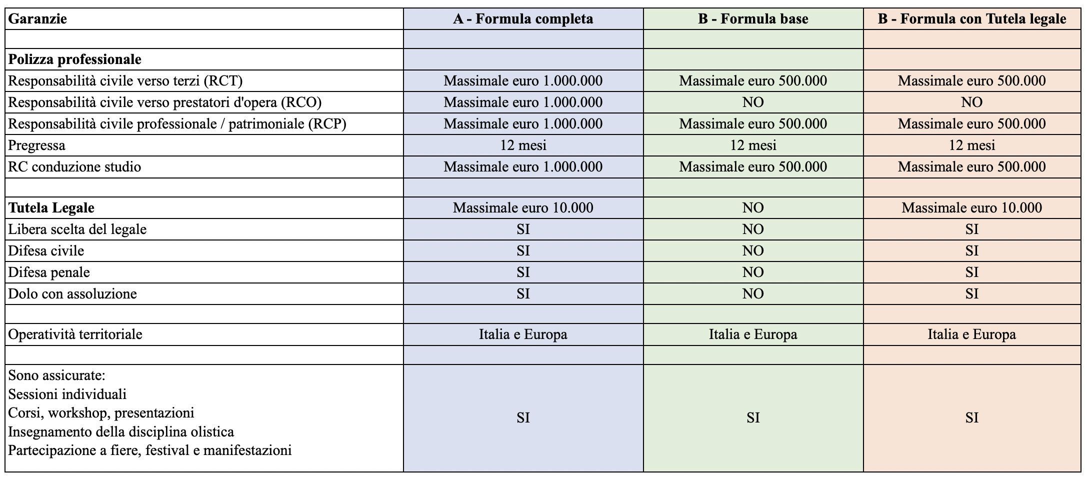 Garanzie Polizza Operatore Olistico A BT